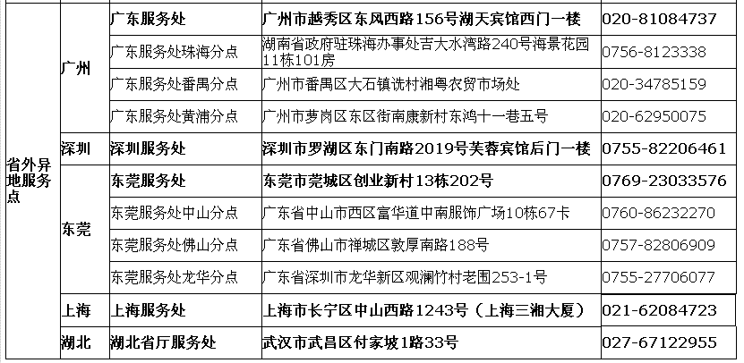 201611181479457866116542.png 东莞湖南身份证办事处、地点、湖南在外身份证办理 生活随笔