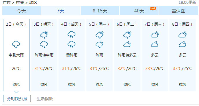  天气预报2017.6.3 一句话