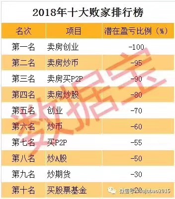 mmexport1545648116034.jpg 2018年十大败家排行榜，我在第六、第九，2019加油！ 一句话