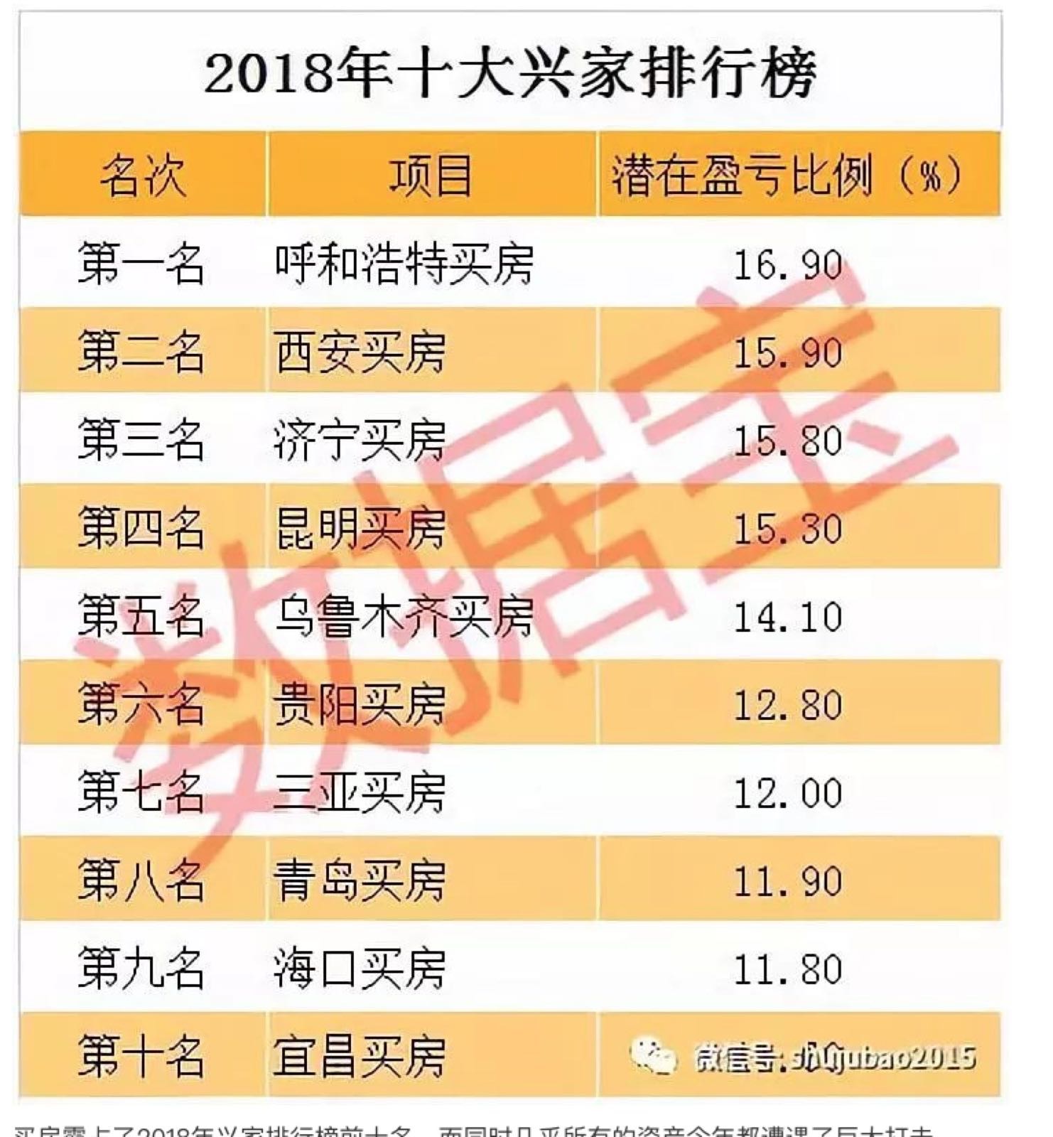 mmexport1545648123128.jpg 2018年十大兴家排行榜，一个都没有占 一句话