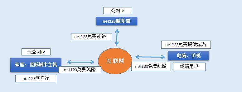 星际蜗牛C款i211网卡服务器（第五篇）服务器搭建VPN外网篇 互联网IT 第1张