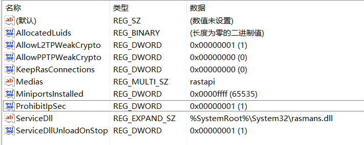win10系统 L2TP连接尝试失败:ERROR因为安全层在初始化与远程计算机的协商时遇到了一个处理错误 互联网IT 第4张