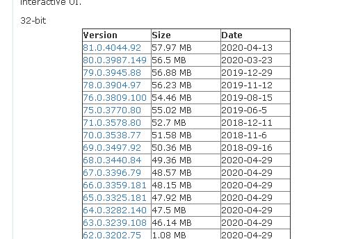 QQ截图20200516171504.jpg Chrome谷歌浏览器下载,Chrome谷歌浏览器历史版本下载,禁止Chrome谷歌浏览器更新的方式 互联网IT QQ截图20200516171504.jpg Chrome谷歌浏览器下载,Chrome谷歌浏览器历史版本下载,禁止Chrome谷歌浏览器更新的方式 互联网IT